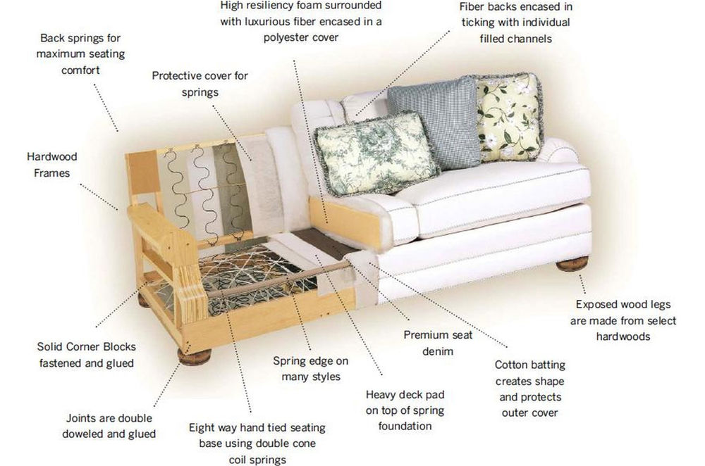 Custom sofa making